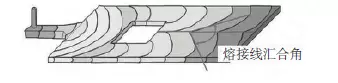 weld line is formed on the injection molded part weld line is formed on the injection molded part
